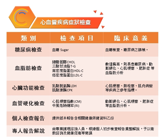 簡易三高入門篩檢：相關諮詢請洽醫檢師！